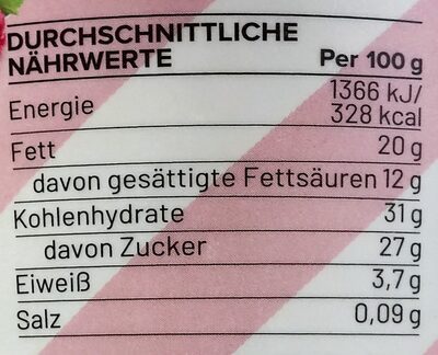 Himbeeren in Milchschokolade